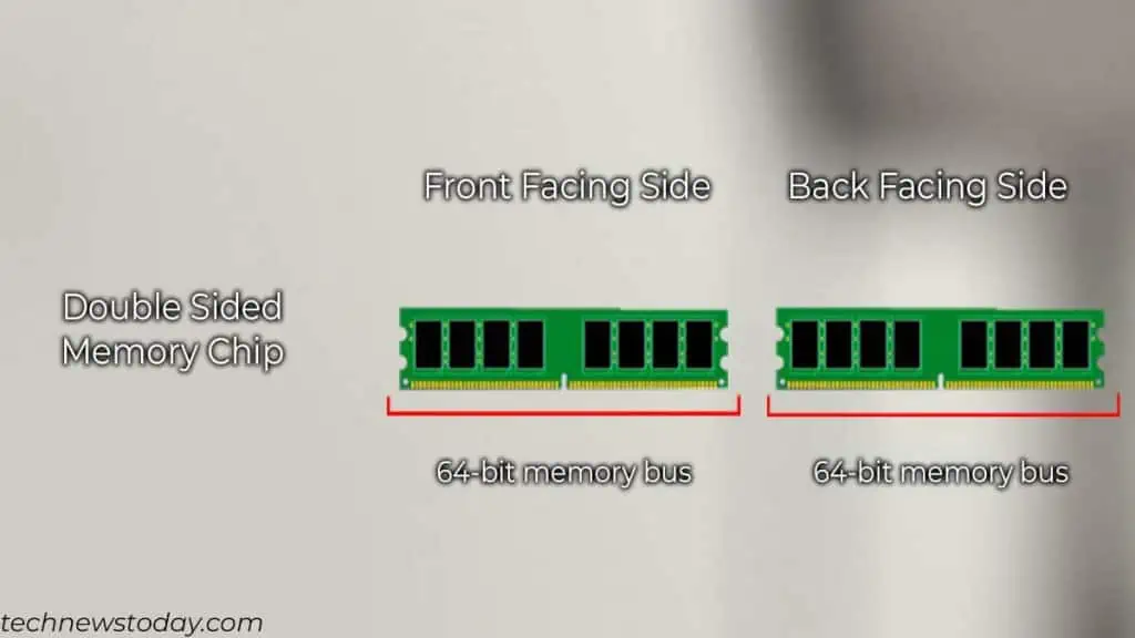 Does Ram Affect Performance? 7 dual-rank-ram-1024x576