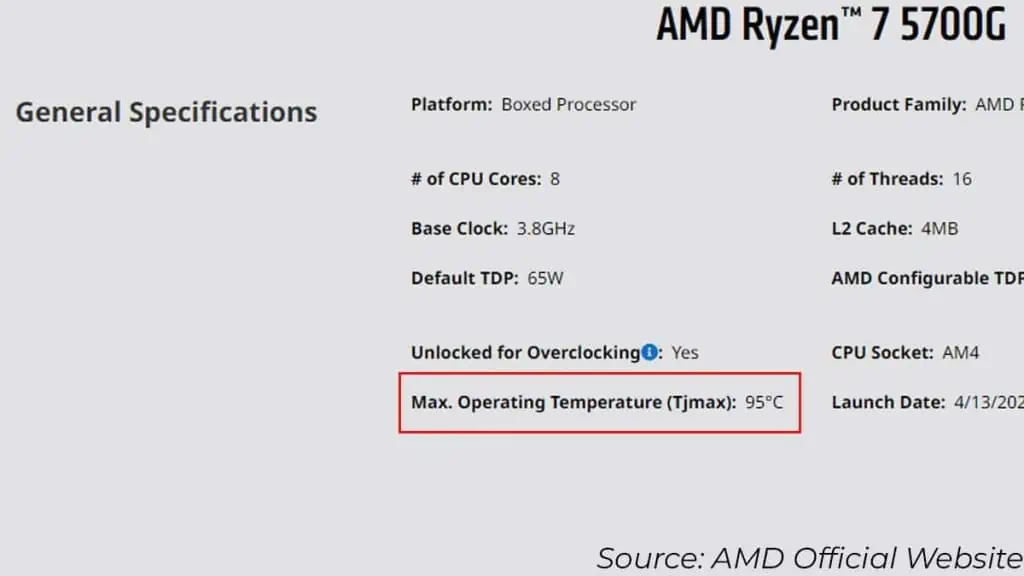 How to Check CPU Temp in Windows 11? 10 max-operating-temperature-of-a-cpu-1-1024x576