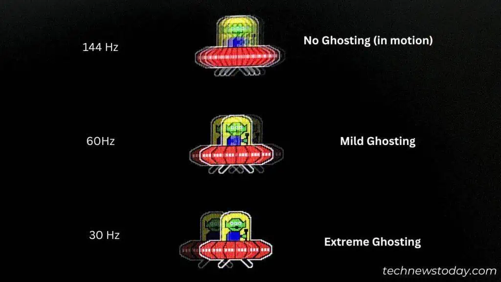 What Is Monitor Ghosting? Causes and Fixes 4 monitor-ghosting-ufo-test-1024x576