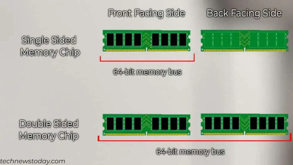 Does Ram Affect Performance? 8 single-rank-RAM-1-1024x576