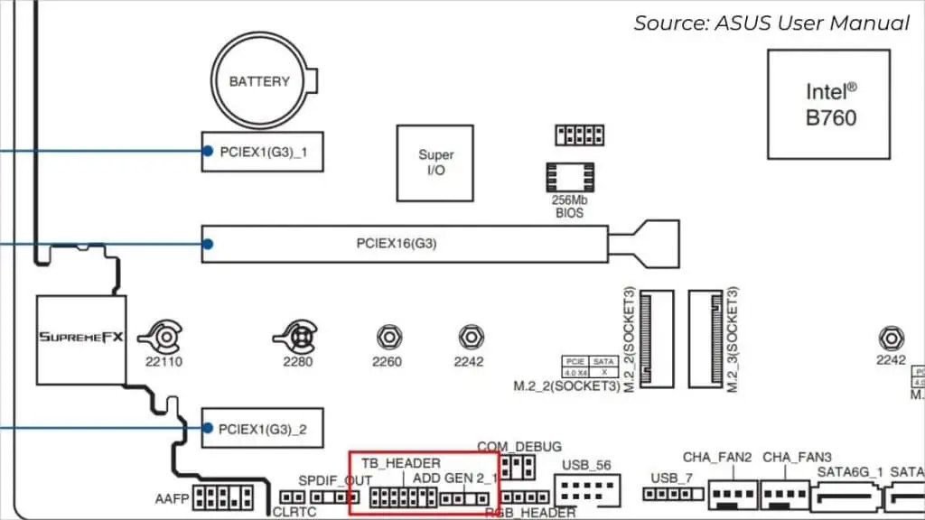 Thunderbolt Header and Ports (Complete Guide) 2 tb-header-motherboard-asus-1024x576