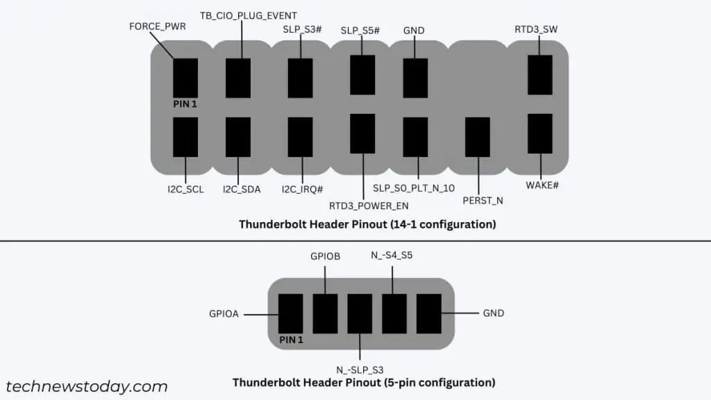 Thunderbolt Header and Ports (Complete Guide) 6 thunderbolt-header-pinout-1024x576