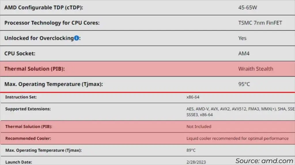 amd-cpu-with-thermal-solution-vs-without-thermal-solution-1024x576