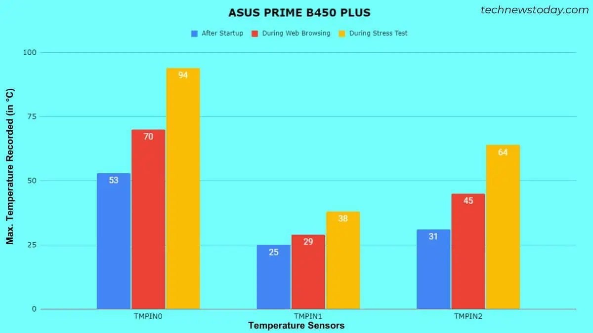 asus-prime-motherboard-temp-testing-1