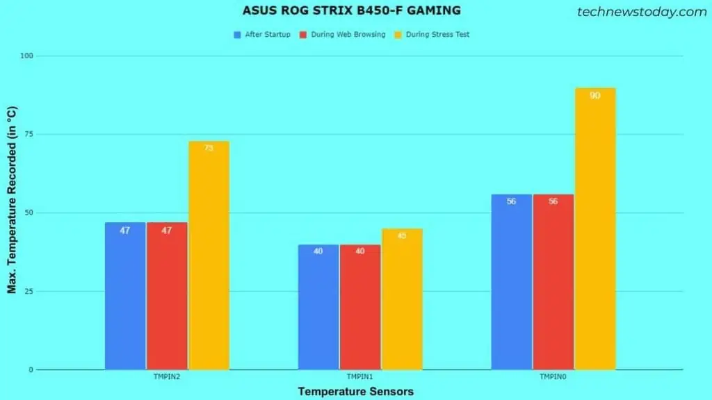 asus-rog-motherboard-temp-testing-1024x576