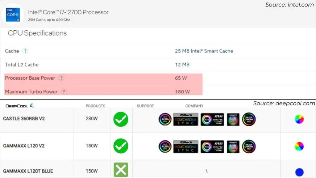 choosing-cooler-based-on-tdp-1024x576