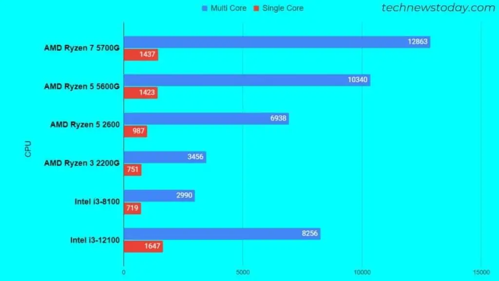 cinebench-cpu-benchmark-scores-by-technewstoday-1024x576
