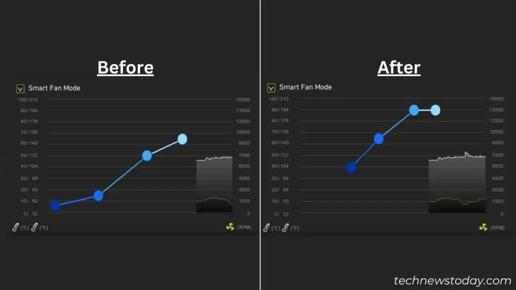 CPU Overheating For No Reason? Here is How to Fix It 3 configure-fan-speed-to-reduce-overheating-1024x576