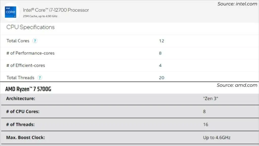 cores-and-threads-in-intel-and-amd-1024x576