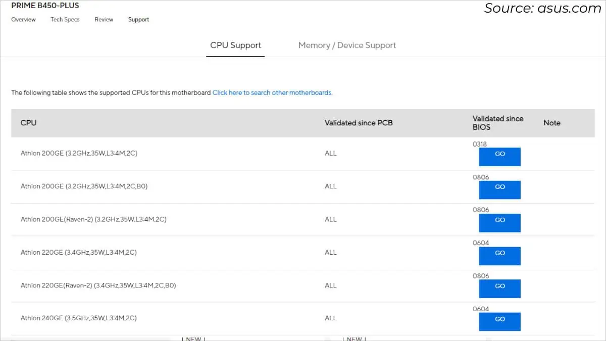 cpu-support-list-for-asus-prime-b450-plus