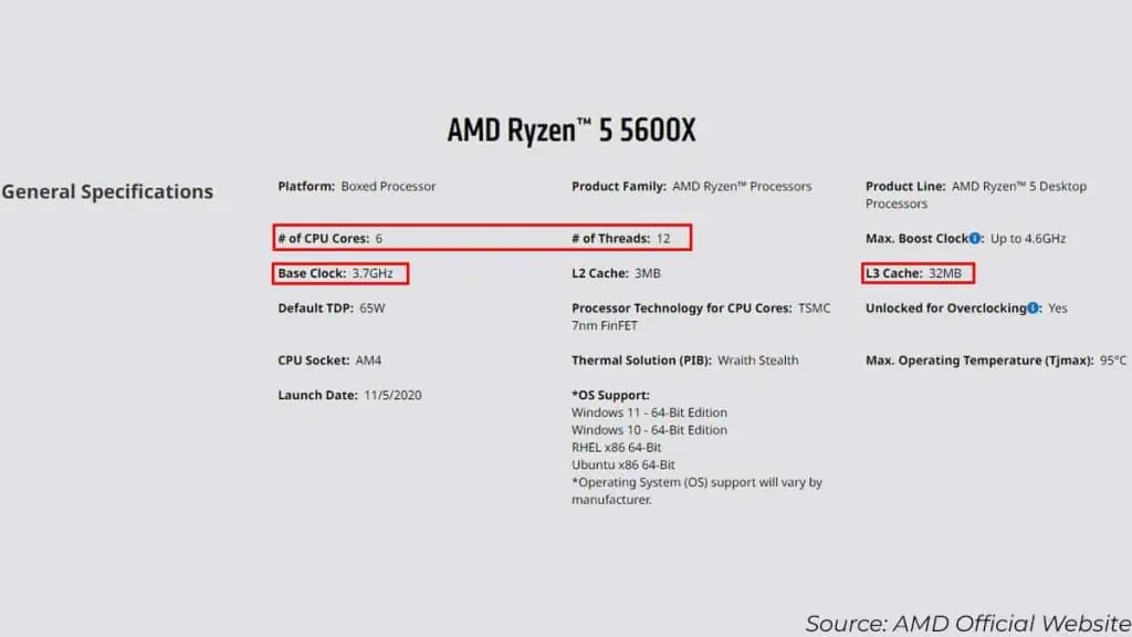 Does a CPU Affect FPS? (Detailed Guide) 7 important-CPU-specification-list-1-1024x576