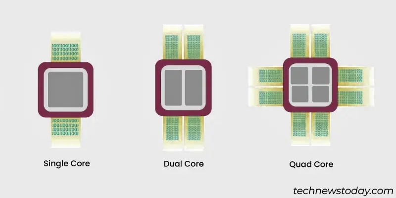 multi-core-cpus