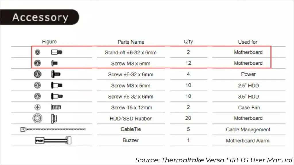 pc-screws-in-thermaltake-case-1024x576