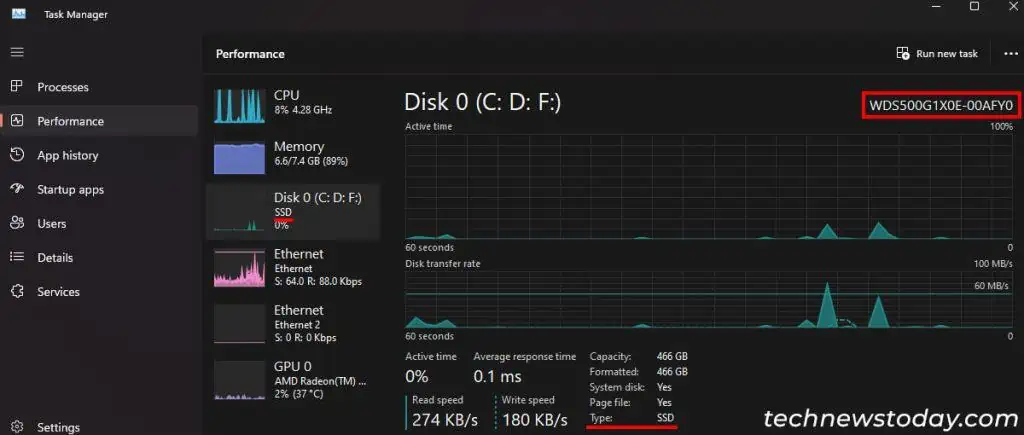 task-manager-ssd-model-name-1024x435