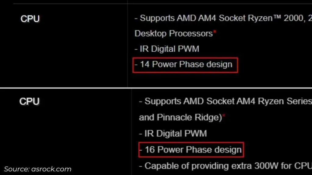 What is a Motherboard VRM? Why is It Important 10 asrock-vrm-specs-1024x576