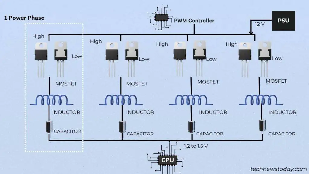 What is a Motherboard VRM? Why is It Important 5 general-working-of-motherboard-vrm-1024x576