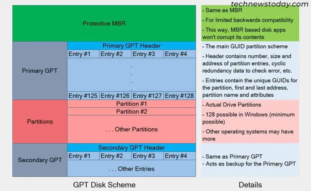 gpt-disk-scheme-1-1024x631