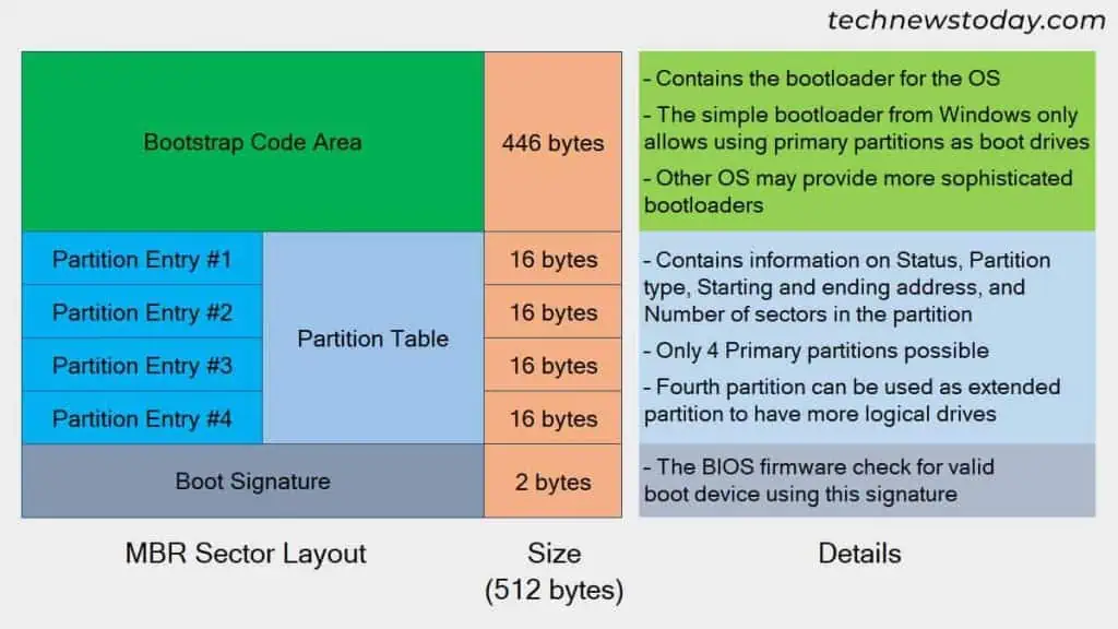 mbr-sector-layout-structure-1-1024x576