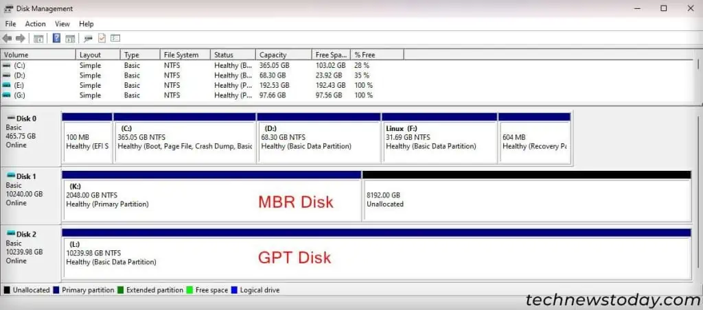 mbr-vs-gpt-disk-partition-capacity-1024x452
