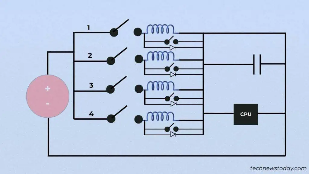 What is a Motherboard VRM? Why is It Important 7 multi-phase-motherbaord-vrm-1024x576