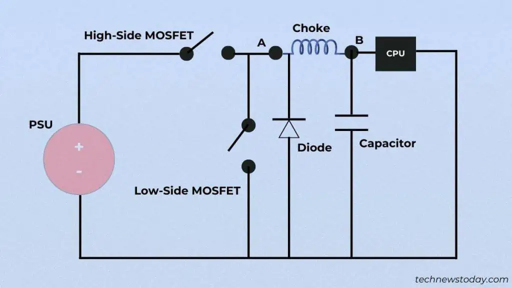 What is a Motherboard VRM? Why is It Important 6 single-phase-vrm-1024x576