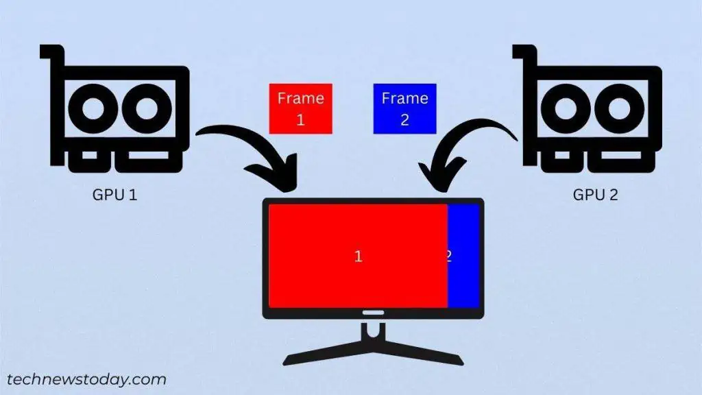 alternate-frame-rendering-1024x576