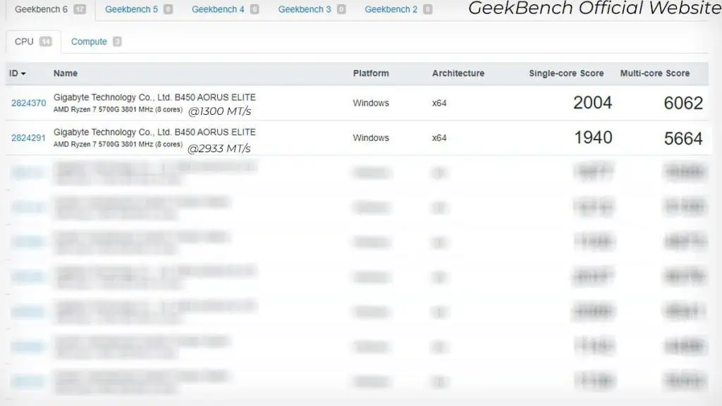 cpu-performance-on-different-ram-speed-1-1024x576