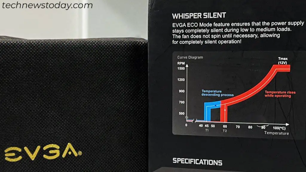 Is Fanless PSU Worth It? 3 eco-fan-mode-in-psu-1024x576