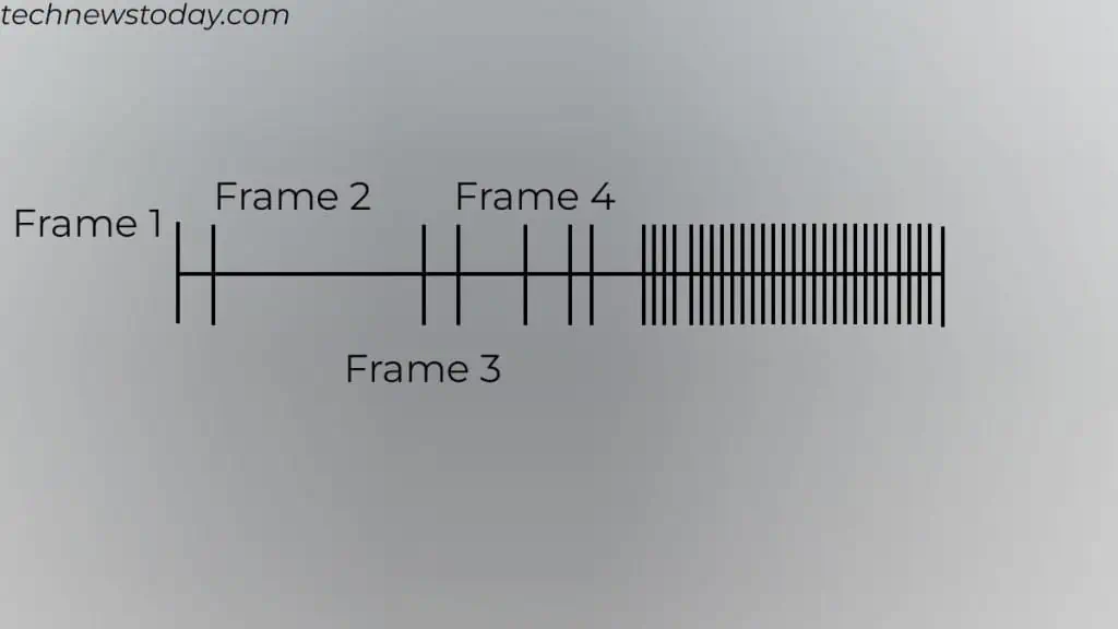 Why 1% Lows Matters in Gaming? 2 frame-time-in-reality-1024x576
