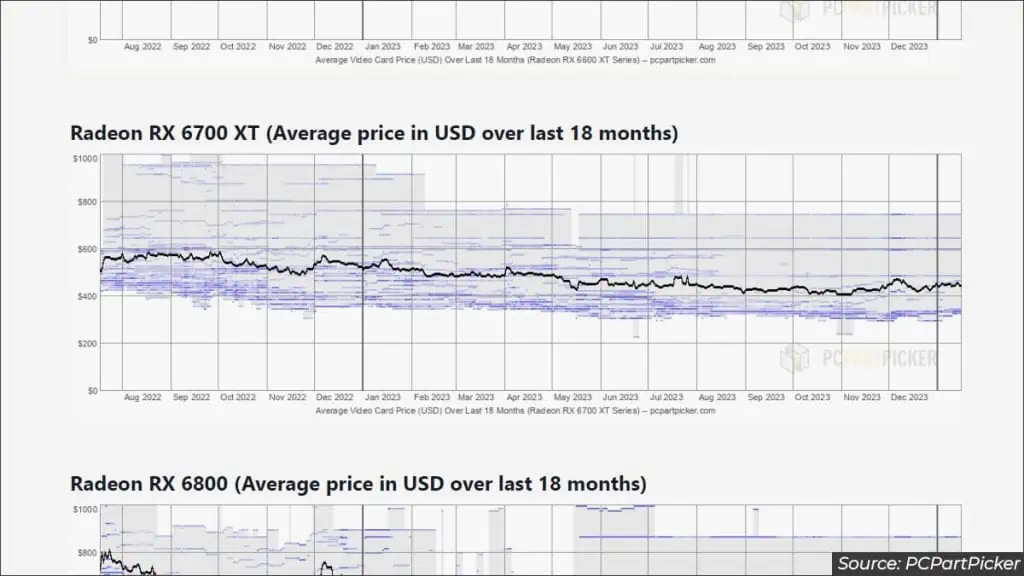 How to Find the Best PC Deals 2 gpu-price-trend-pcpartpicker-1024x576