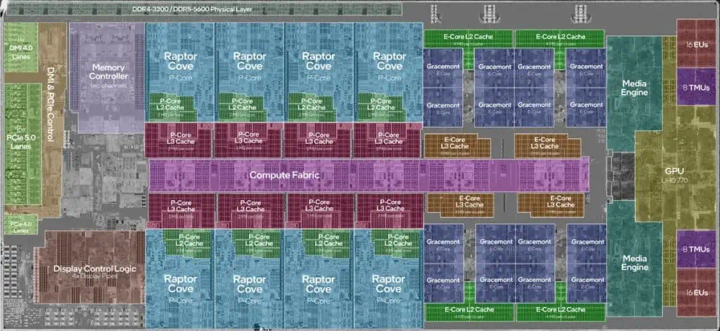 i9-13900k-cpu-die-annotated-1024x471