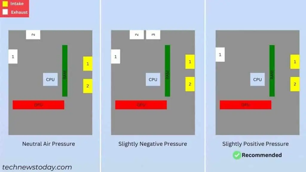 Positive vs Negative Pressure: What's Best for Your Computer? 2 neutral-vs-slightly-negative-vs-slightly-positive-1024x576