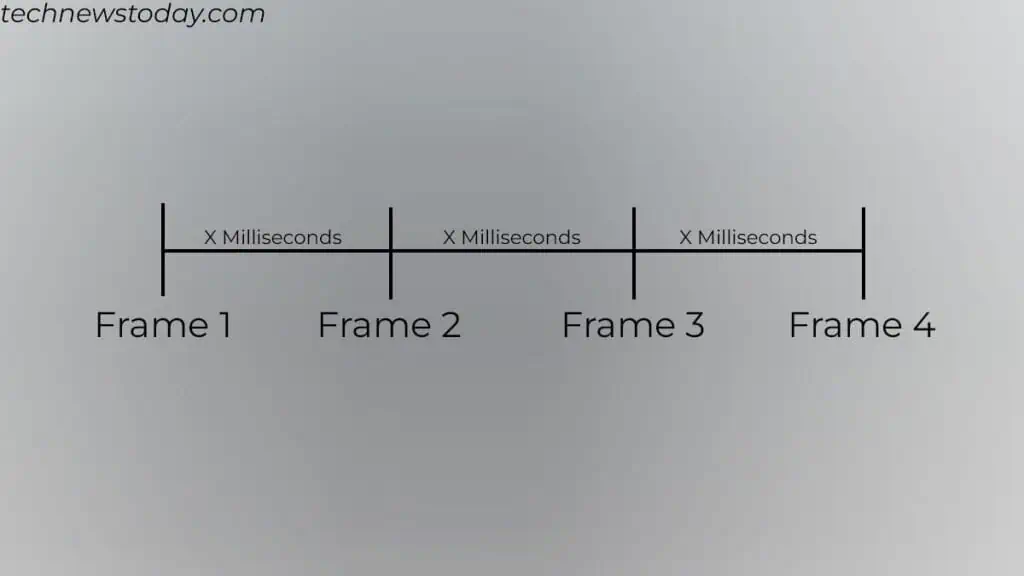 Why 1% Lows Matters in Gaming? 1 understanding-frame-time-1024x576