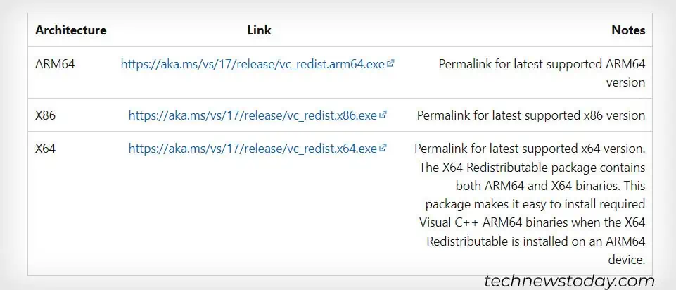 microsoft-c-redistribution-package